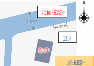 道路